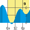 Dolgoi Island tide chart for Wednesday, June 9, 2021