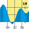 Dolgoi Island tide chart for Saturday, July 10, 2021