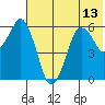 Dolgoi Island tide chart for Tuesday, July 13, 2021