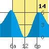 Dolgoi Island tide chart for Wednesday, July 14, 2021