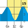 Dolgoi Island tide chart for Thursday, July 15, 2021