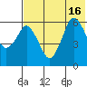 Dolgoi Island tide chart for Friday, July 16, 2021