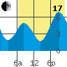 Dolgoi Island tide chart for Saturday, July 17, 2021