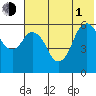 Dolgoi Island tide chart for Thursday, July 1, 2021