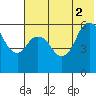 Dolgoi Island tide chart for Friday, July 2, 2021