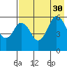 Dolgoi Island tide chart for Friday, July 30, 2021