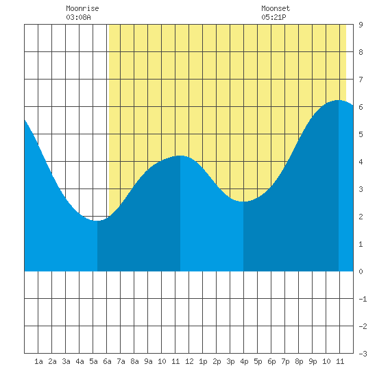 Dolgoi Island tide chart for Saturday, July 3, 2021