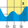 Dolgoi Island tide chart for Saturday, July 3, 2021