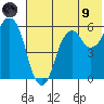 Dolgoi Island tide chart for Friday, July 9, 2021