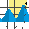 Dolgoi Island tide chart for Saturday, August 14, 2021