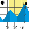 Dolgoi Island tide chart for Sunday, August 15, 2021