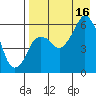 Dolgoi Island tide chart for Monday, August 16, 2021