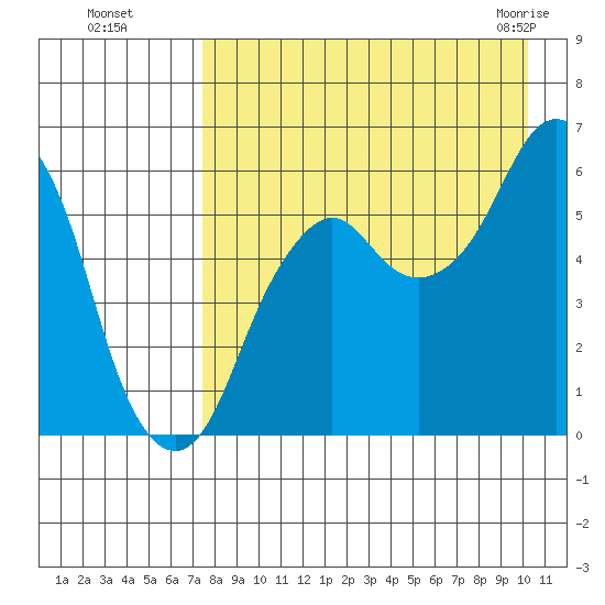 Dolgoi Island tide chart for Wednesday, August 18, 2021