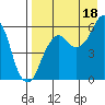 Dolgoi Island tide chart for Wednesday, August 18, 2021