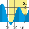 Dolgoi Island tide chart for Saturday, August 21, 2021