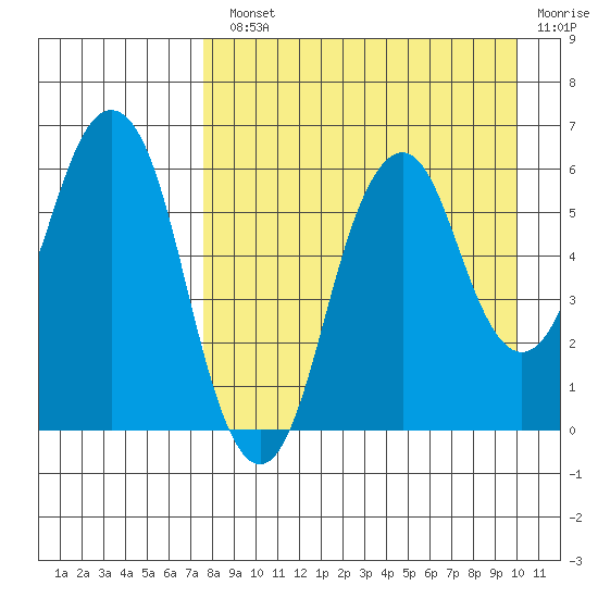 Dolgoi Island tide chart for Monday, August 23, 2021
