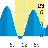 Dolgoi Island tide chart for Monday, August 23, 2021