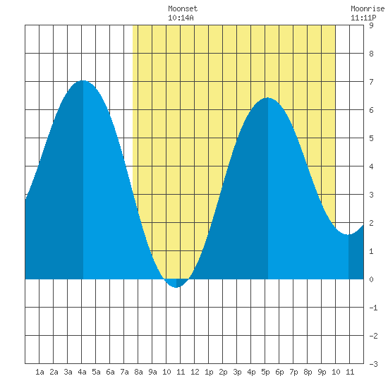 Dolgoi Island tide chart for Tuesday, August 24, 2021
