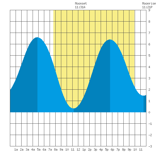 Dolgoi Island tide chart for Wednesday, August 25, 2021