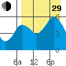 Dolgoi Island tide chart for Sunday, August 29, 2021