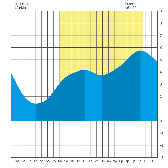 Dolgoi Island tide chart for Tuesday, August 31, 2021