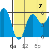 Dolgoi Island tide chart for Saturday, August 7, 2021