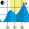 Dolgoi Island tide chart for Monday, September 13, 2021