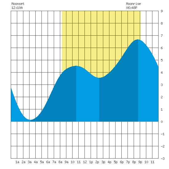 Dolgoi Island tide chart for Tuesday, September 14, 2021