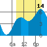 Dolgoi Island tide chart for Tuesday, September 14, 2021
