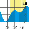 Dolgoi Island tide chart for Wednesday, September 15, 2021