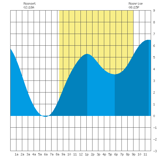 Dolgoi Island tide chart for Thursday, September 16, 2021