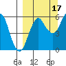 Dolgoi Island tide chart for Friday, September 17, 2021