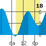 Dolgoi Island tide chart for Saturday, September 18, 2021