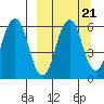 Dolgoi Island tide chart for Tuesday, September 21, 2021