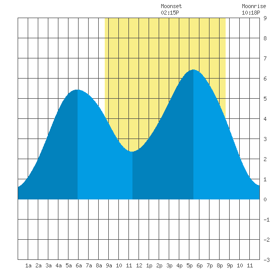 Dolgoi Island tide chart for Saturday, September 25, 2021