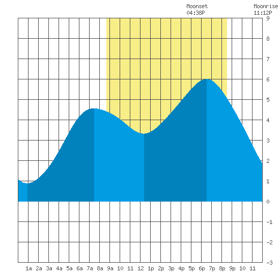 Dolgoi Island tide chart for Monday, September 27, 2021