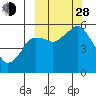 Dolgoi Island tide chart for Tuesday, September 28, 2021