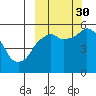 Dolgoi Island tide chart for Thursday, September 30, 2021