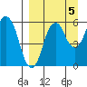 Dolgoi Island tide chart for Sunday, September 5, 2021