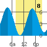 Dolgoi Island tide chart for Wednesday, September 8, 2021