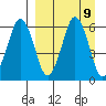 Dolgoi Island tide chart for Thursday, September 9, 2021