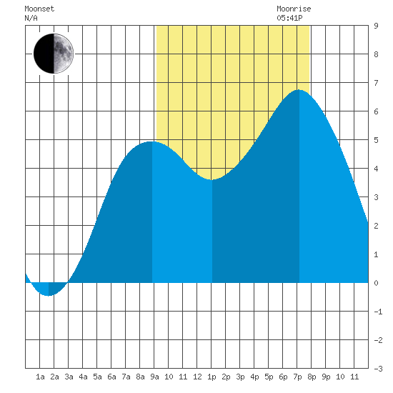 Dolgoi Island tide chart for Tuesday, October 12, 2021