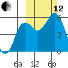Dolgoi Island tide chart for Tuesday, October 12, 2021