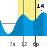 Dolgoi Island tide chart for Thursday, October 14, 2021
