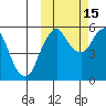 Dolgoi Island tide chart for Friday, October 15, 2021