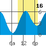 Dolgoi Island tide chart for Saturday, October 16, 2021