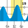 Dolgoi Island tide chart for Tuesday, October 19, 2021