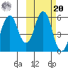 Dolgoi Island tide chart for Wednesday, October 20, 2021