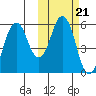 Dolgoi Island tide chart for Thursday, October 21, 2021