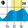 Dolgoi Island tide chart for Thursday, October 28, 2021